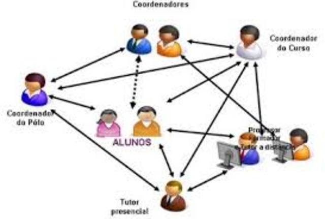 Primeiro Registro de EaD no Mundo