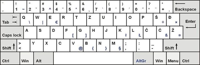 Teclado QWERTZ