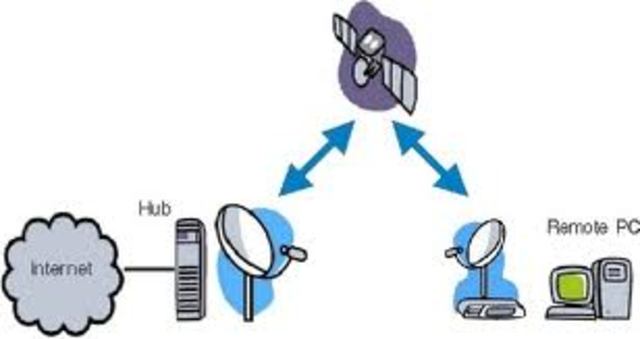 Surgiu entre 1939 a 1941