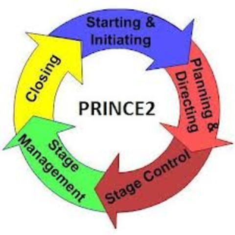 PRINCE2