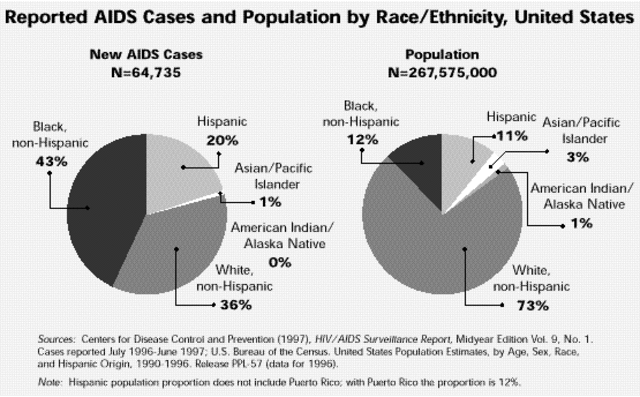 CDC number update