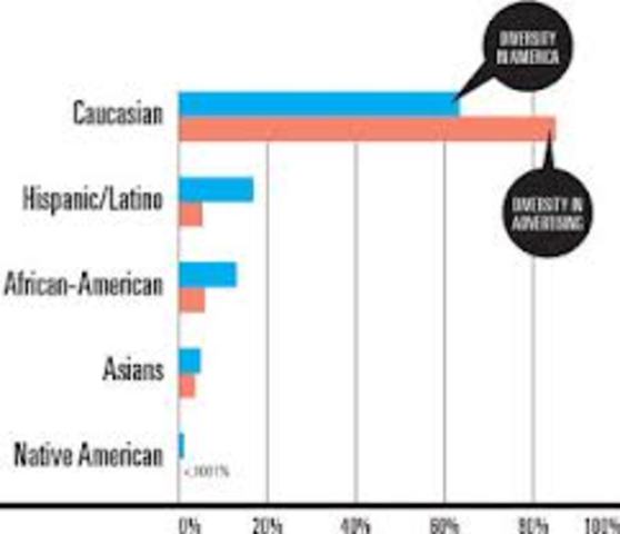 Diversity in America