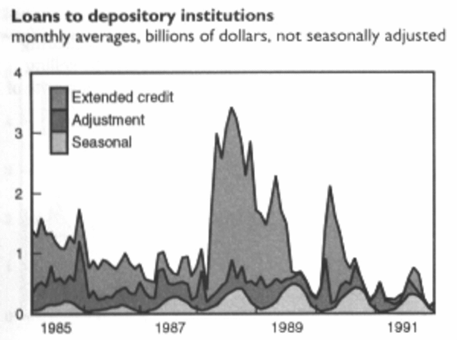 Depository Institutions Deregulation and Monetary Control Act