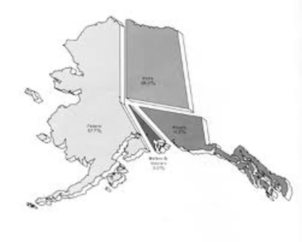 Alaska Land Act
