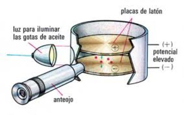 La carga del electrón