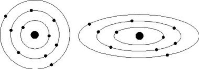 Descubrimiento de la Estructura Electrónica (Crookes)