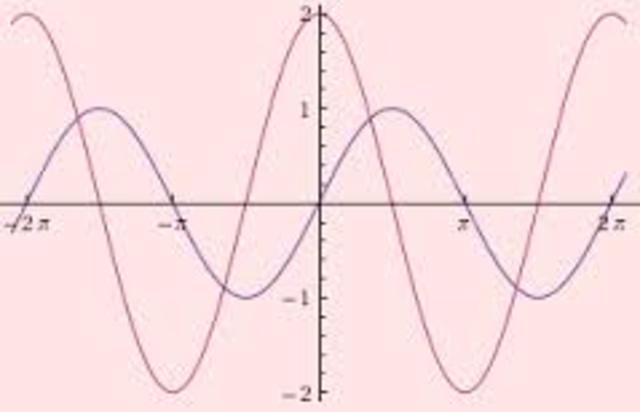 Principio de Incertidumbre de Heisenberg