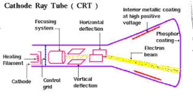 Cathode Ray Tube