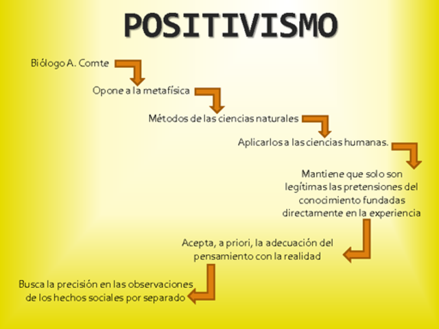 Positivismo