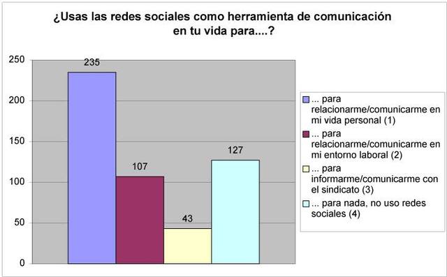 Encuesta Pittsburgh Survey