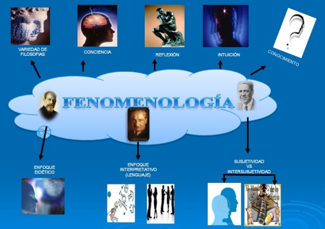 Fenomenología
