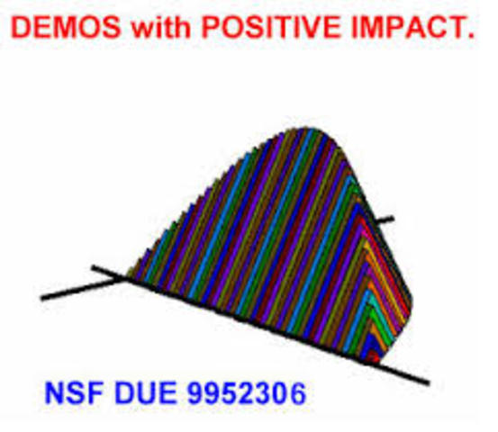 Application of Integrals