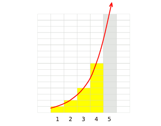 Crecimiento exponencial