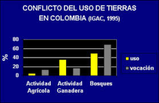 Decreto 2811 de 1974 parte VII