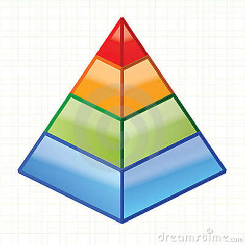 Organigrama, Clasificación de personal