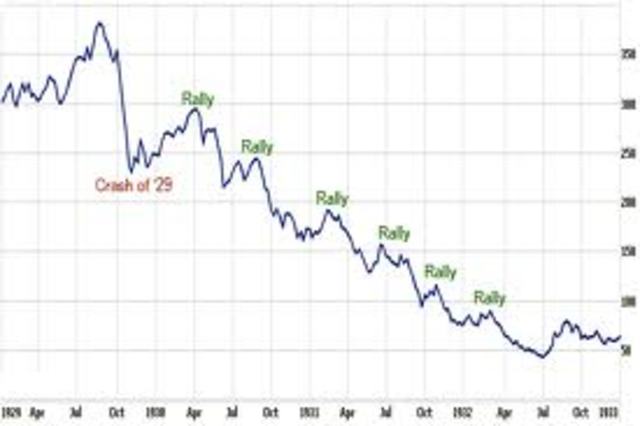 1933 State of economy
