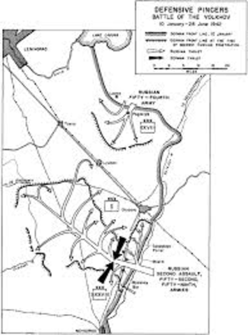 German Blitzkrieg from Soviet Union