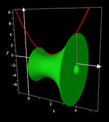 More Advanced Integration and Applications