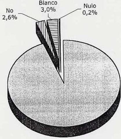 Referendum sobre la ley de reforma politica