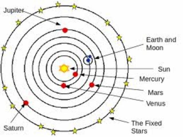Aristarchus suggests that the earth revolves around the sun