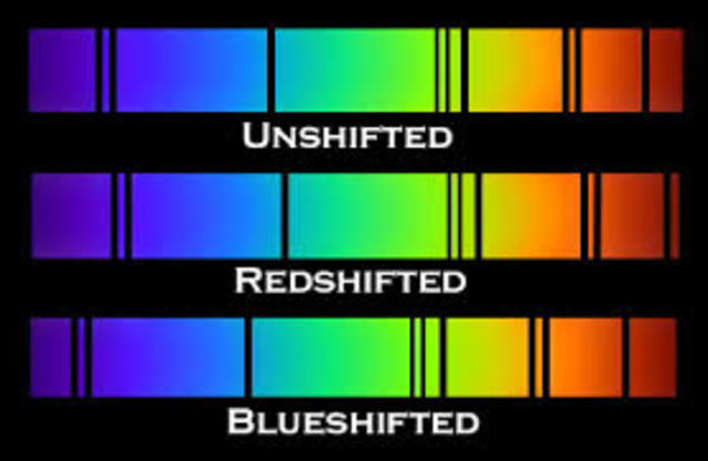The beginning of spectral analysis of stars