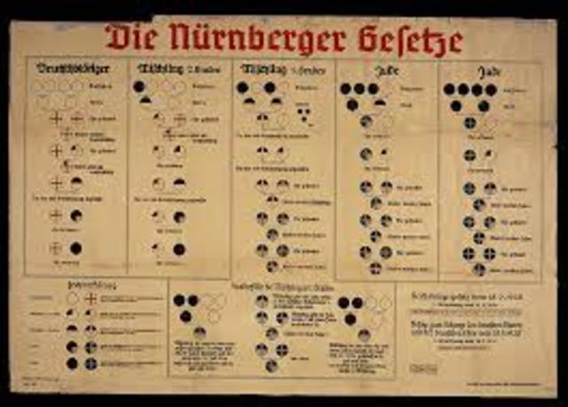 Nuremberg Laws