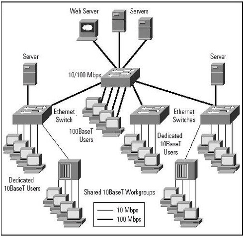 Redes de Computadores