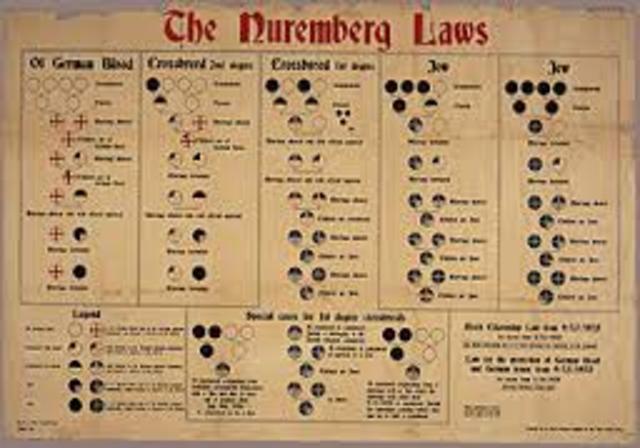 Nuremberg Laws