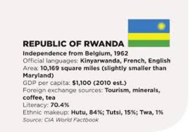 Rwanda gains independence