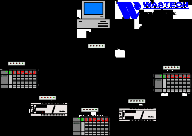 Realización de proyecto SCADA (Indformática industrial)