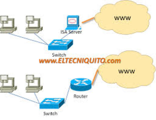 MEDIOS DE COMUNICACIÓN