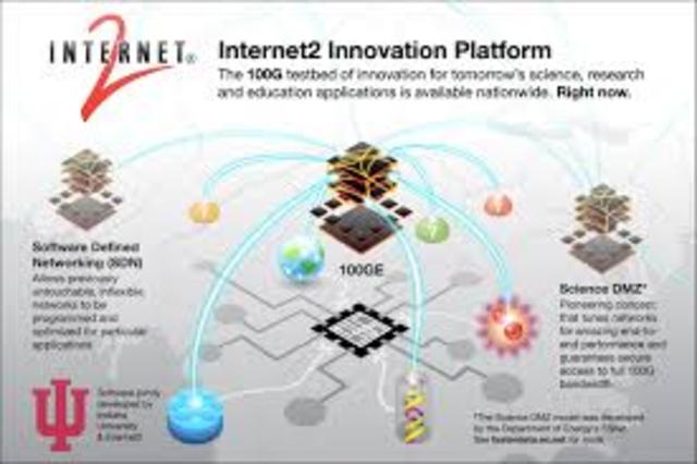 Internet 2