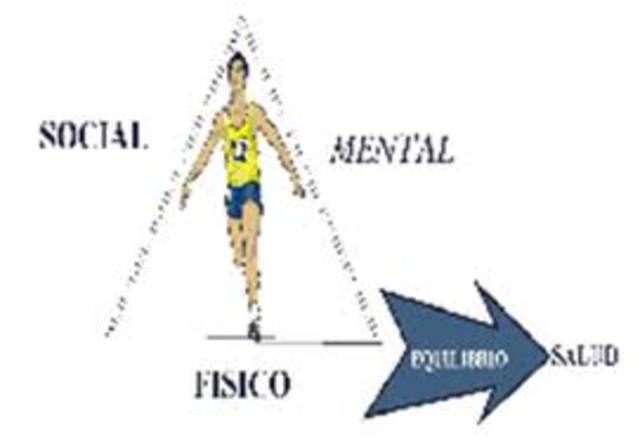 glosario incorporado al contexto de Salud