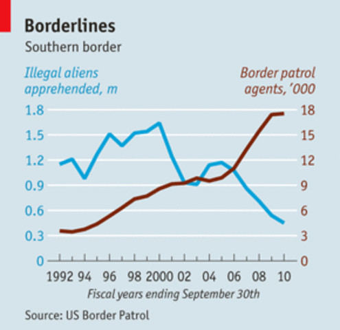 First National Count of the Unauthorized Immigrant Population