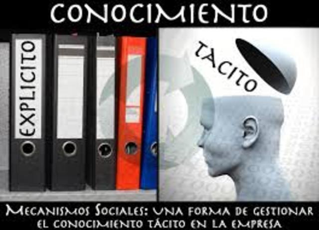 Conocimiento tácito y explícito