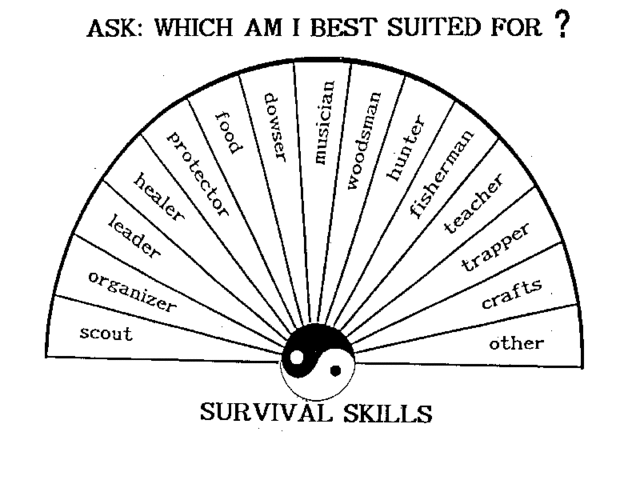 Crabbe starts learning new survival skills
