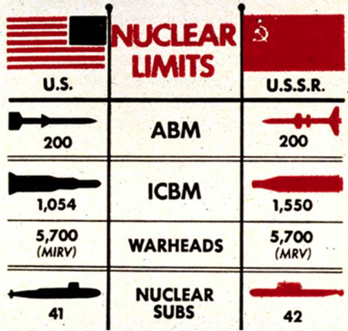 SALT: Strategic Arms Limitation Treaty
