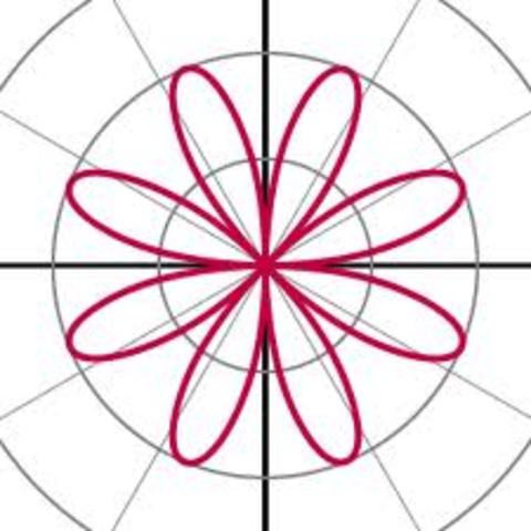 Polar Equations Review