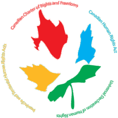 Creation of the Canadian Human RIghts Commision