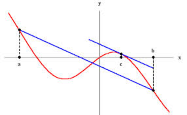 AP Practice Problems