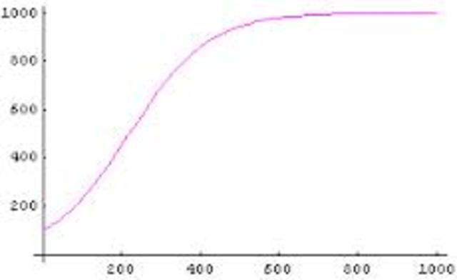Differential Equations