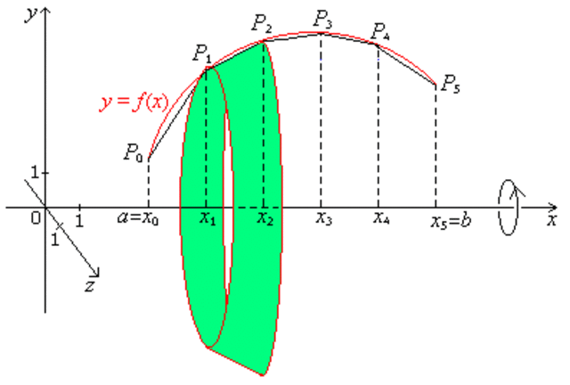 Integration Application Review