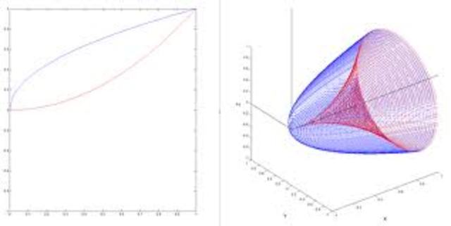 Rotating around axes