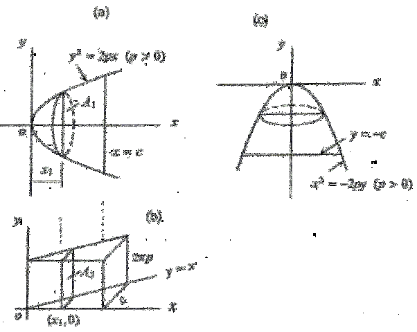 Volume and Area Review