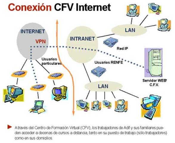 PLATAFORMAS VIRTUALES