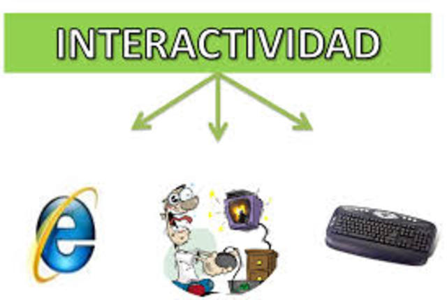 CONCEPTO DE INTERACTIVIDAD