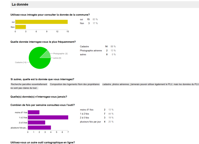 Clôture de l'enquête SIG auprès des mairies