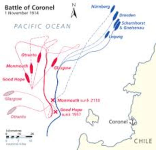 Battle of Coronel