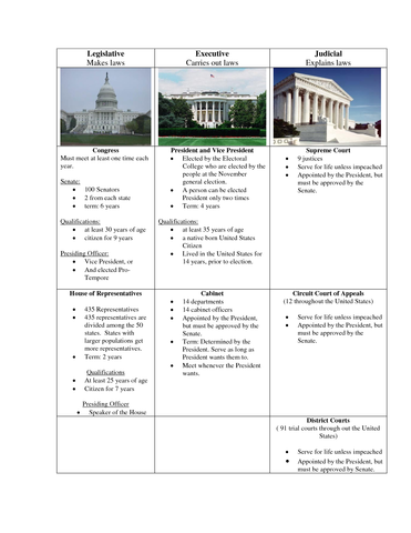 Political Powers Established