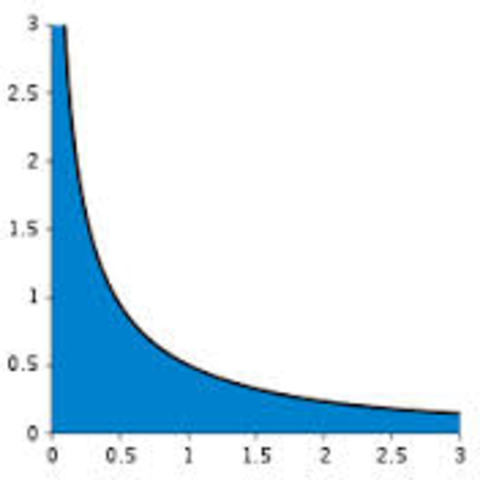 Day 6: Advanced Integration Techniques